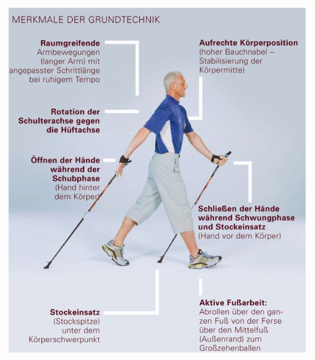 Grundtechnik beim Nordic Walking